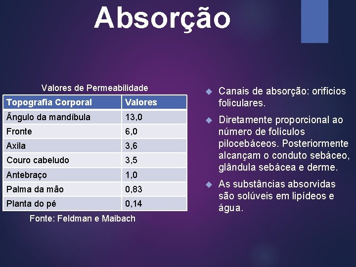 Absorção Valores de Permeabilidade Topografia Corporal Valores ngulo da mandíbula 13, 0 Fronte 6,