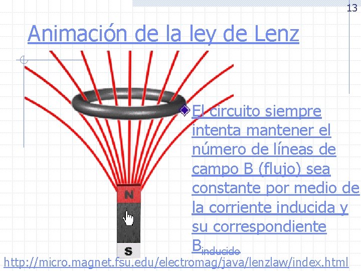 13 Animación de la ley de Lenz El circuito siempre intenta mantener el número