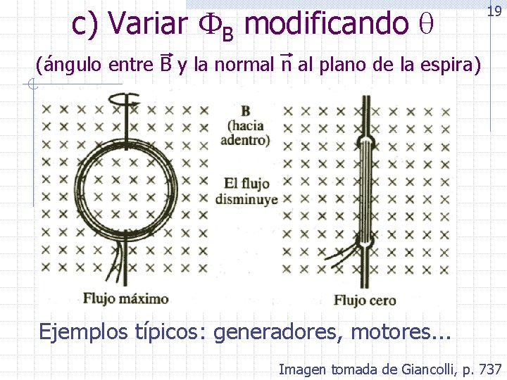 c) Variar B modificando 19 (ángulo entre B y la normal n al plano