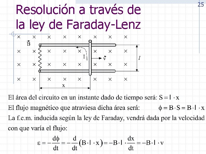 Resolución a través de la ley de Faraday-Lenz 25 