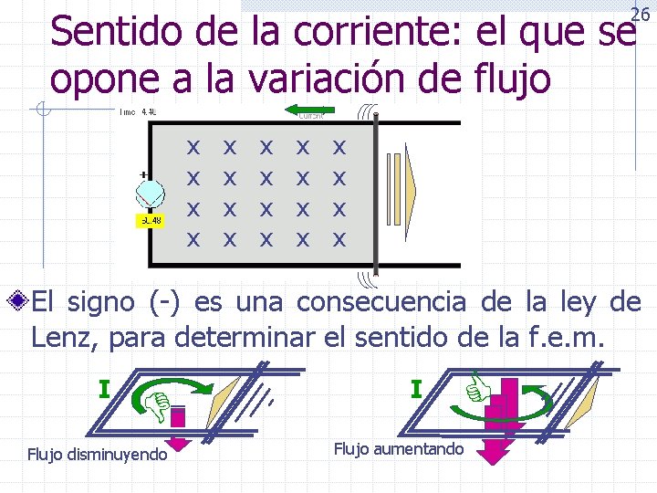 26 Sentido de la corriente: el que se opone a la variación de flujo