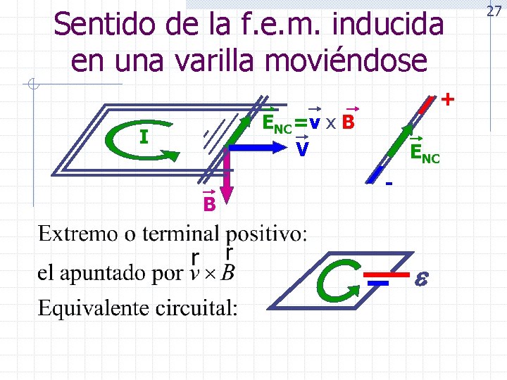 Sentido de la f. e. m. inducida en una varilla moviéndose + ENC=v x