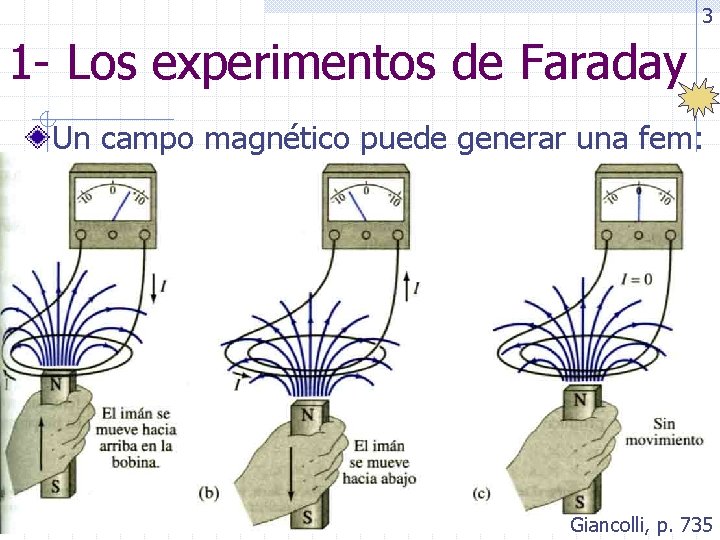 3 1 - Los experimentos de Faraday Un campo magnético puede generar una fem: