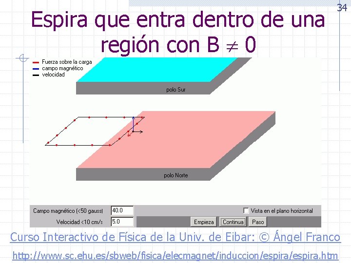 Espira que entra dentro de una región con B 0 34 Curso Interactivo de