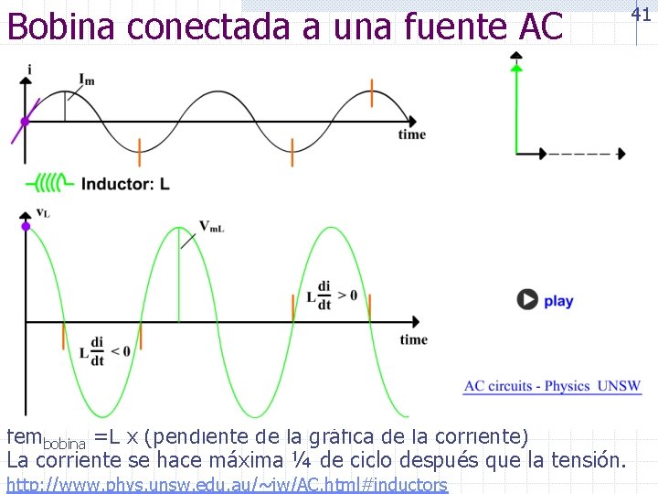 Bobina conectada a una fuente AC fembobina =L x (pendiente de la gráfica de