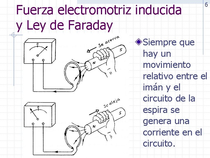 Fuerza electromotriz inducida y Ley de Faraday 6 Siempre que hay un movimiento relativo