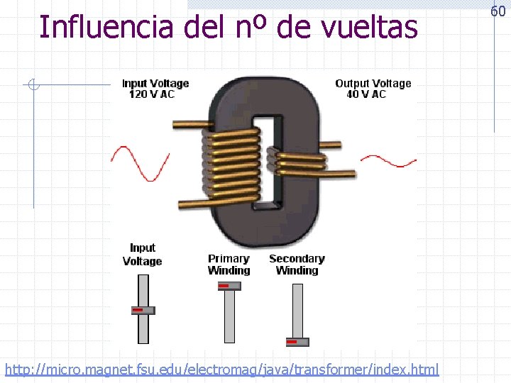 Influencia del nº de vueltas http: //micro. magnet. fsu. edu/electromag/java/transformer/index. html 60 