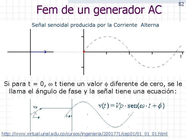 Fem de un generador AC 82 Si para t = 0, t tiene un