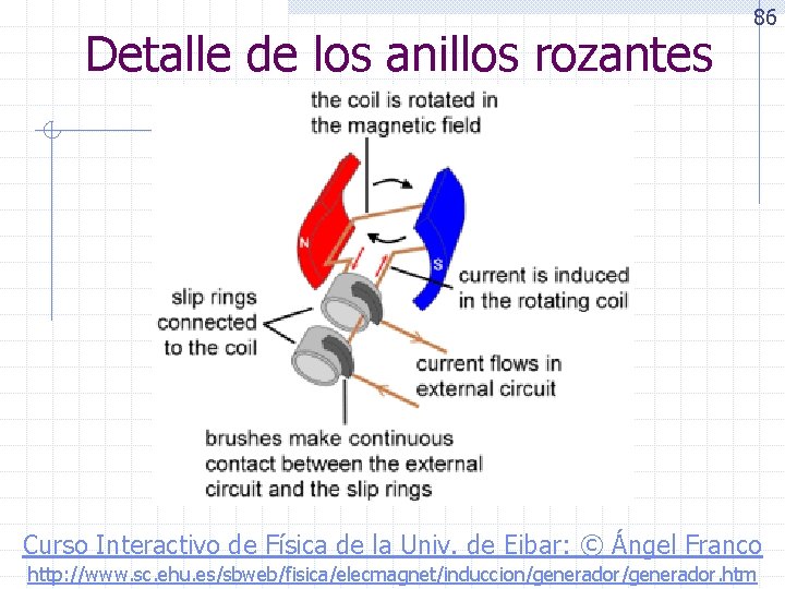 Detalle de los anillos rozantes 86 Curso Interactivo de Física de la Univ. de