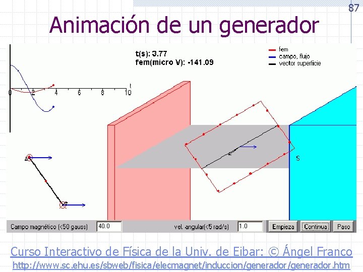 Animación de un generador 87 Curso Interactivo de Física de la Univ. de Eibar: