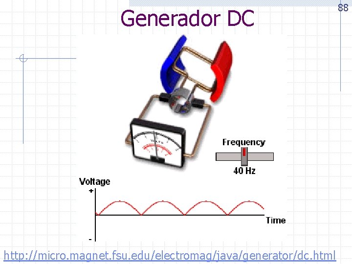 Generador DC 88 http: //micro. magnet. fsu. edu/electromag/java/generator/dc. html 