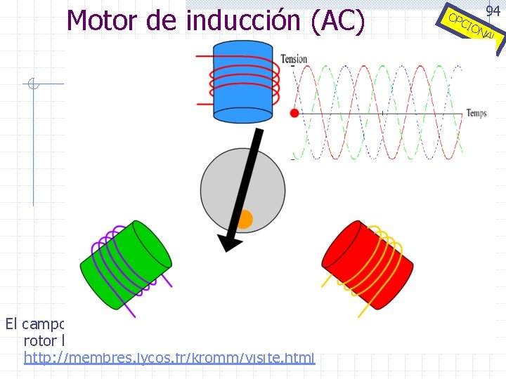 Motor de inducción (AC) Gota de pintura puesta sobre el rotor OP CIO 94