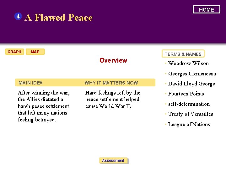 4 GRAPH HOME A Flawed Peace MAP TERMS & NAMES Overview • Woodrow Wilson