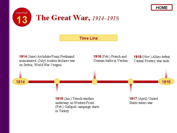 HOME CHAPTER 13 The Great War, 1914– 1918 Time Line 1914 (June) Archduke Franz