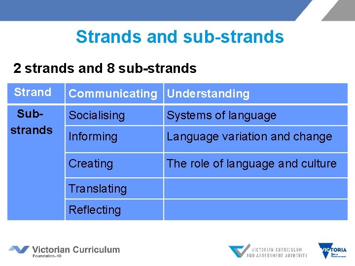 Strands and sub-strands 2 strands and 8 sub-strands Strand Sub strands Communicating Understanding Socialising