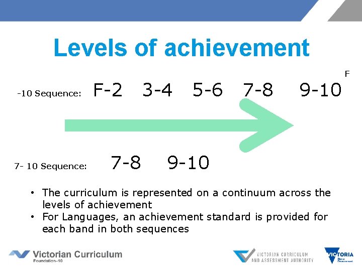 Levels of achievement -10 Sequence: 7 - 10 Sequence: F-2 7 -8 3 -4