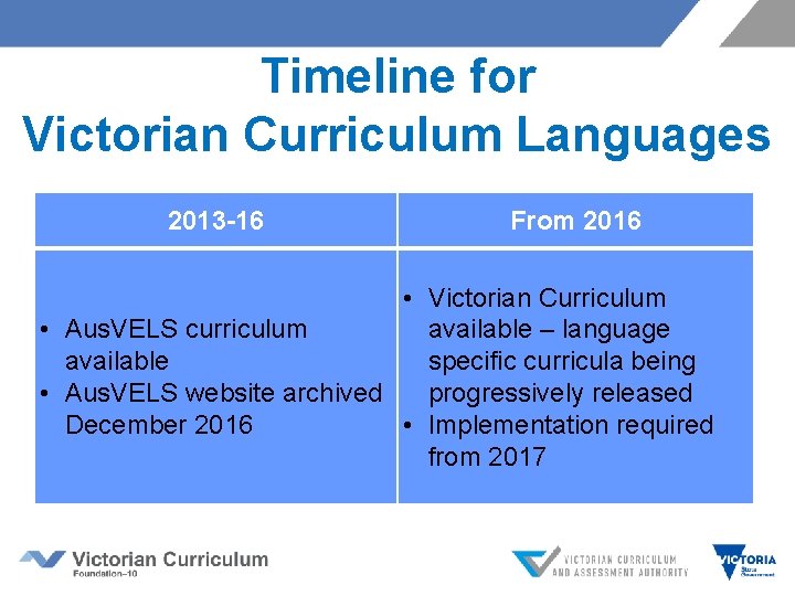 Timeline for Victorian Curriculum Languages 2013 -16 From 2016 • Victorian Curriculum available –