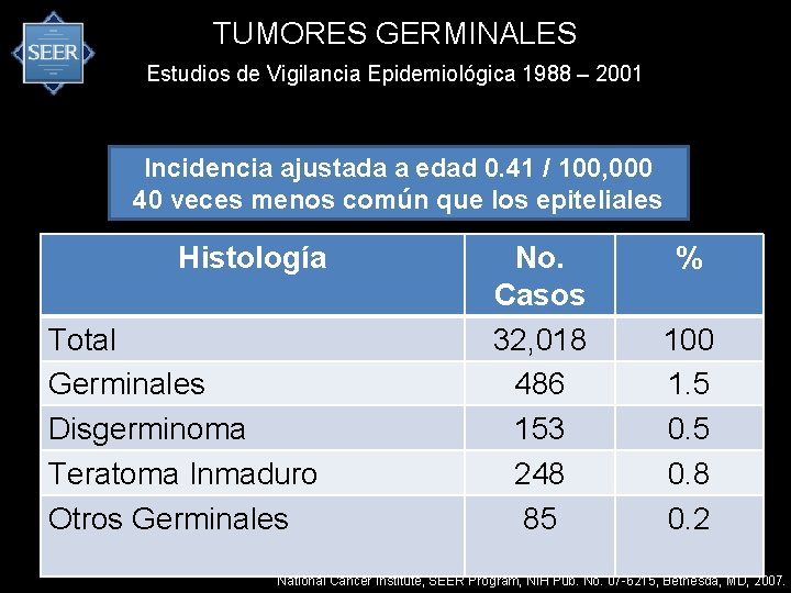 TUMORES GERMINALES Estudios de Vigilancia Epidemiológica 1988 – 2001 Incidencia ajustada a edad 0.