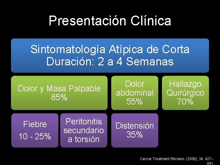 Presentación Clínica Sintomatología Atípica de Corta Duración: 2 a 4 Semanas Dolor y Masa