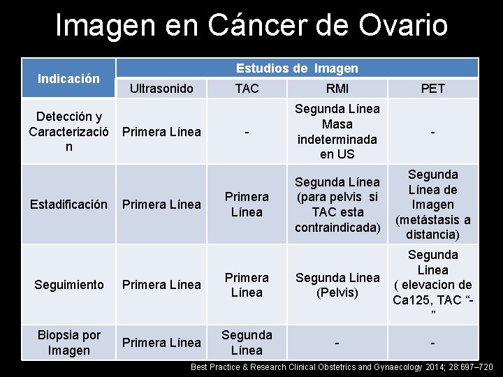 Imagen en Cáncer de Ovario Indicación Detección y Caracterizació n Estadificación Estudios de Imagen