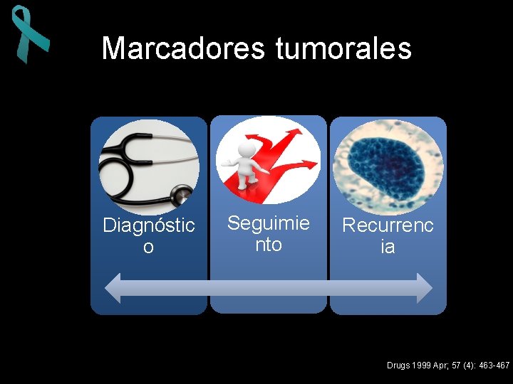 Marcadores tumorales Diagnóstic o Seguimie nto Recurrenc ia Drugs 1999 Apr; 57 (4): 463