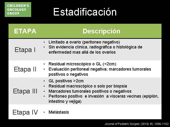 Estadificación ETAPA Etapa III Etapa IV Descripción • Limitado a ovario (peritoneo negativo) •