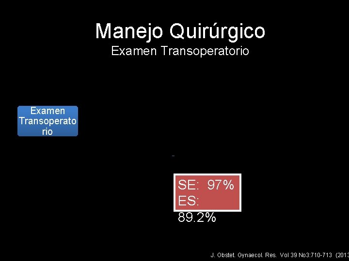 Manejo Quirúrgico Examen Transoperatorio Benigno Examen Transoperato rio Epitelial Limítrofe Maligno Histología SE: 97%
