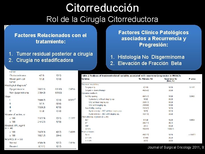 Citorreducción Rol de la Cirugía Citorreductora Factores Relacionados con el tratamiento: 1. Tumor residual