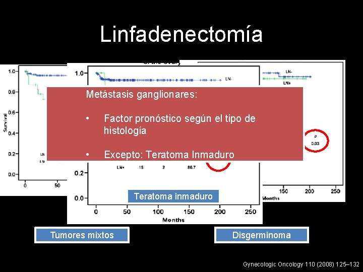 Linfadenectomía Metástasis ganglionares: • Factor pronóstico según el tipo de histología • Excepto: Teratoma