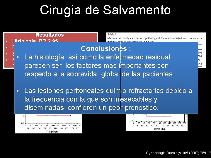 Cirugía de Salvamento • • Resultados: Histología RR 2. 95 Régimen de quimioterapia RR