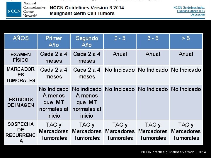 AÑOS Primer Año Segundo Año 2 -3 3 -5 >5 EXAMEN FÍSICO Cada 2