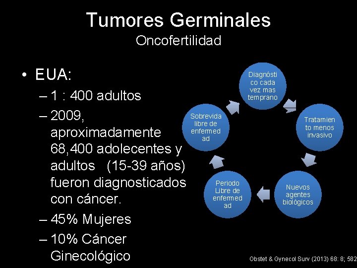 Tumores Germinales Oncofertilidad • EUA: – 1 : 400 adultos Sobrevida – 2009, libre