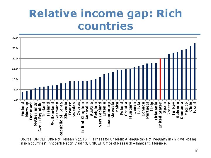 Finland Norway Denmark Netherlands Czech Republic Iceland Ireland Switzerland Germany Republic of Korea Slovenia