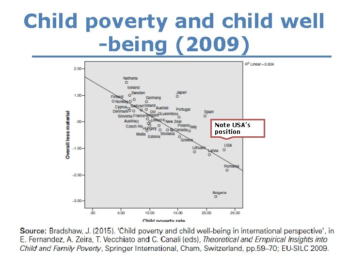 Child poverty and child well -being (2009) Note USA’s position 12 