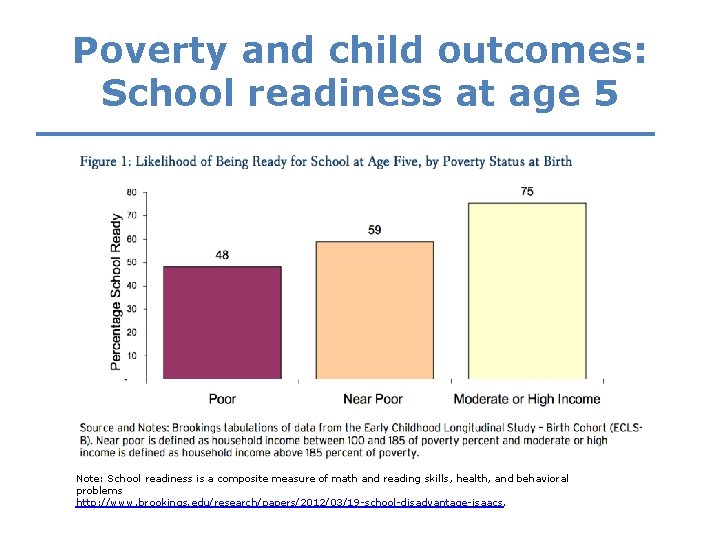 Poverty and child outcomes: School readiness at age 5 Note: School readiness is a