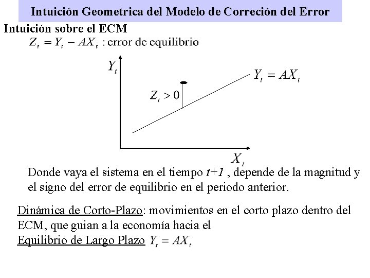 Intuición Geometrica del Modelo de Correción del Error Intuición sobre el ECM Donde vaya