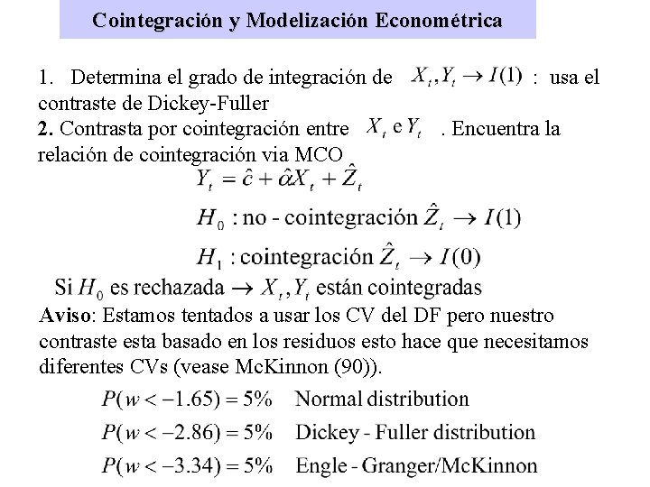 Cointegración y Modelización Econométrica 1. Determina el grado de integración de contraste de Dickey-Fuller
