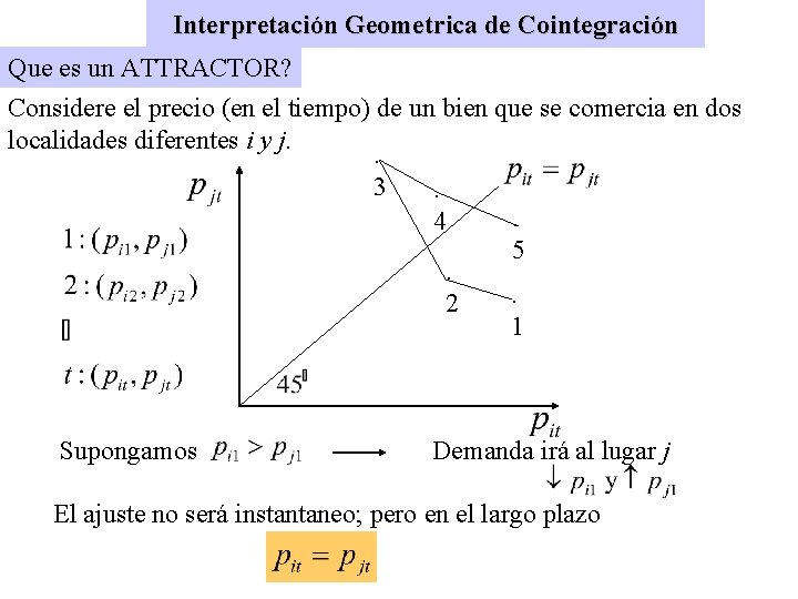 Interpretación Geometrica de Cointegración Que es un ATTRACTOR? Considere el precio (en el tiempo)