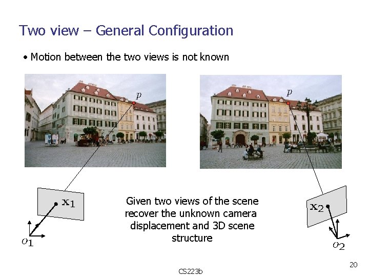 Two view – General Configuration • Motion between the two views is not known