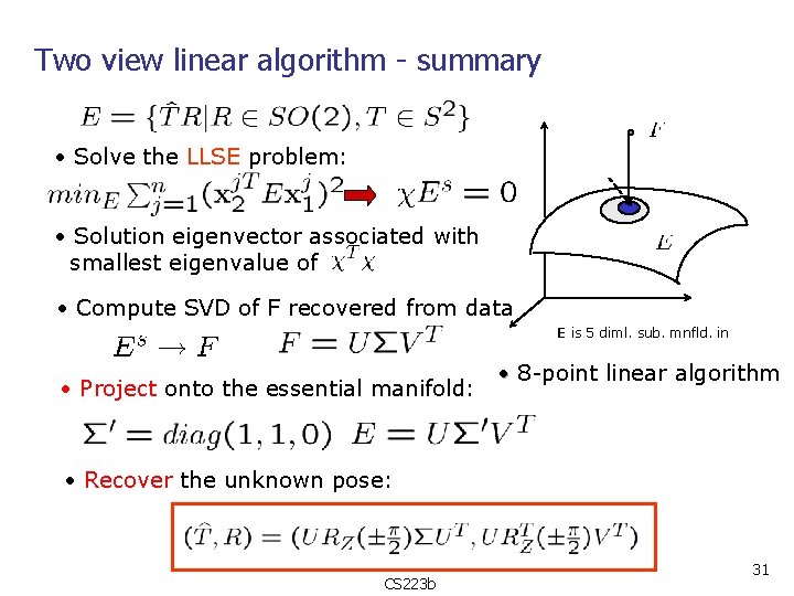 Two view linear algorithm - summary • Solve the LLSE problem: • Solution eigenvector