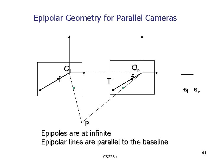 Epipolar Geometry for Parallel Cameras f Ol T Or f el er P Epipoles