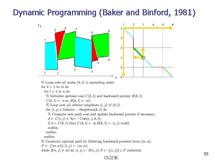 Dynamic Programming (Baker and Binford, 1981) Find the minimum-cost path going monotonically down and