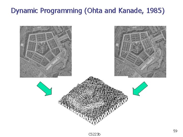 Dynamic Programming (Ohta and Kanade, 1985) Reprinted from “Stereo by Intra- and Intet-Scanline Search,