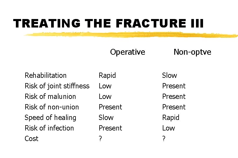TREATING THE FRACTURE III Operative Rehabilitation Risk of joint stiffness Risk of malunion Risk TREATING THE FRACTURE III Operative Rehabilitation Risk of joint stiffness Risk of malunion Risk