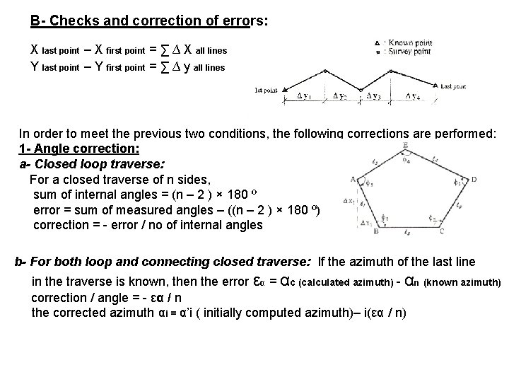 B- Checks and correction of errors: X last point – X first point =
