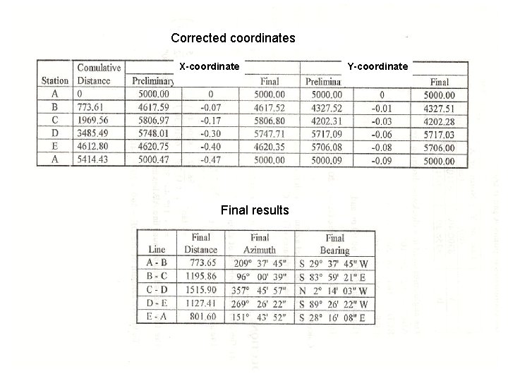 Corrected coordinates X-coordinate Final results Y-coordinate 