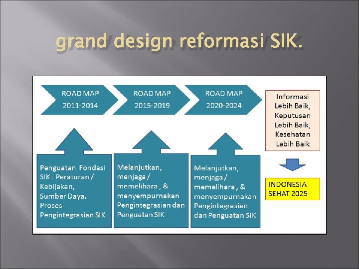 grand design reformasi SIK. 