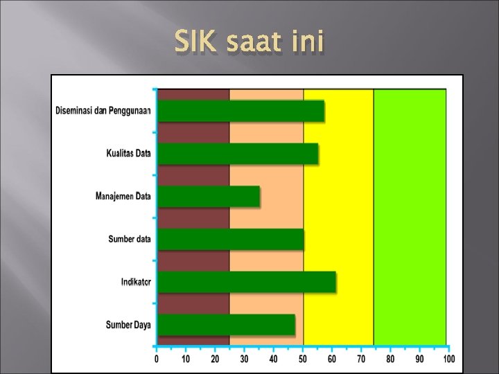 SIK saat ini 