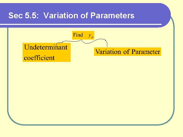 Sec 5. 5: Variation of Parameters 