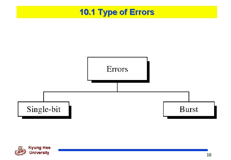 Computer Science Layer Error PART III Data Link Layer Kyung Hee University